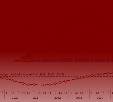 Graphique de conjoncture OFCE